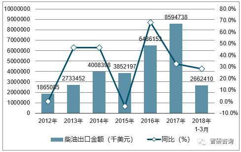 柴油价格最新消息,柴油价格最新消息，市场走势分析与预测