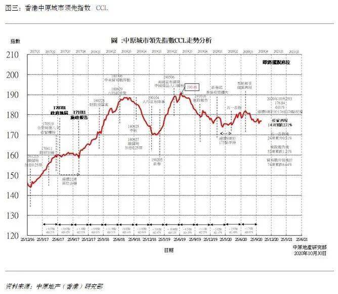 香港最新房价,香港最新房价动态，市场走势与影响因素分析