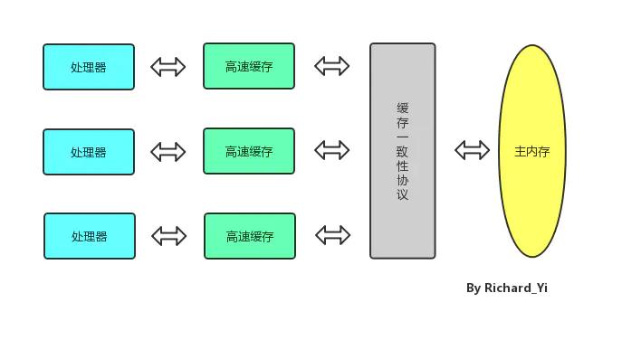 java最新版,Java最新版，探索最新特性与优势