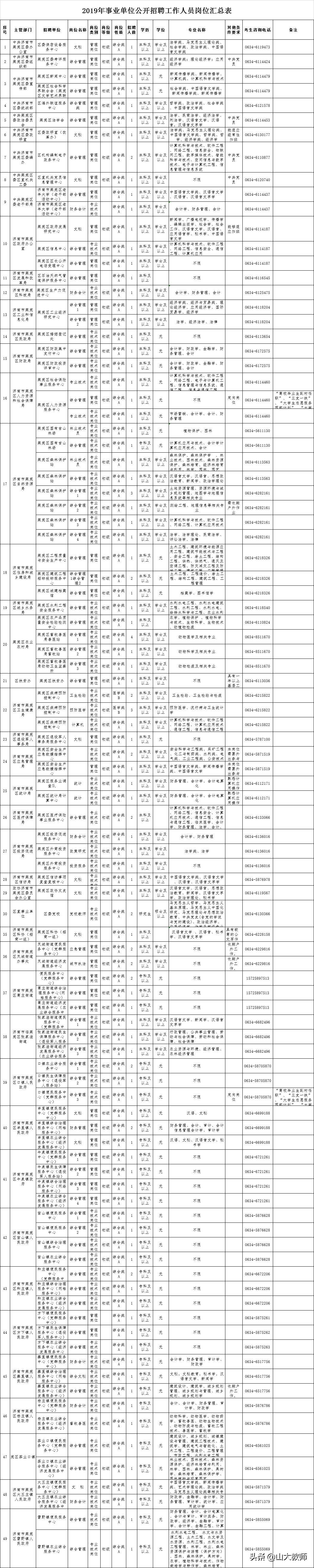 资讯 第394页