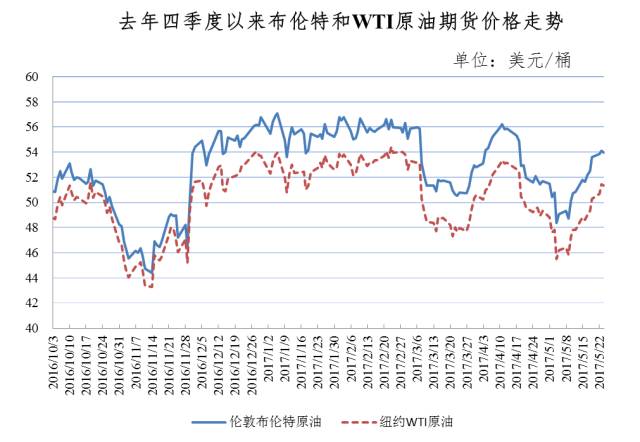 今日油价最新价格查询,今日油价最新价格查询，全球油价动态及影响因素分析