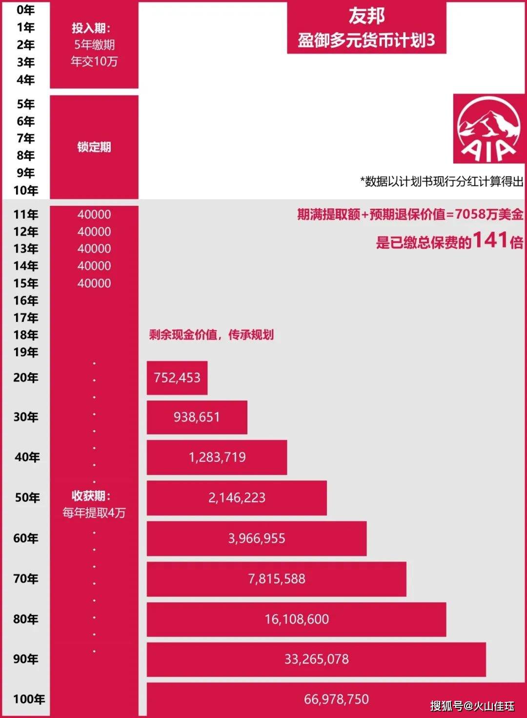 售前咨询 第396页