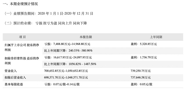 售前咨询 第394页