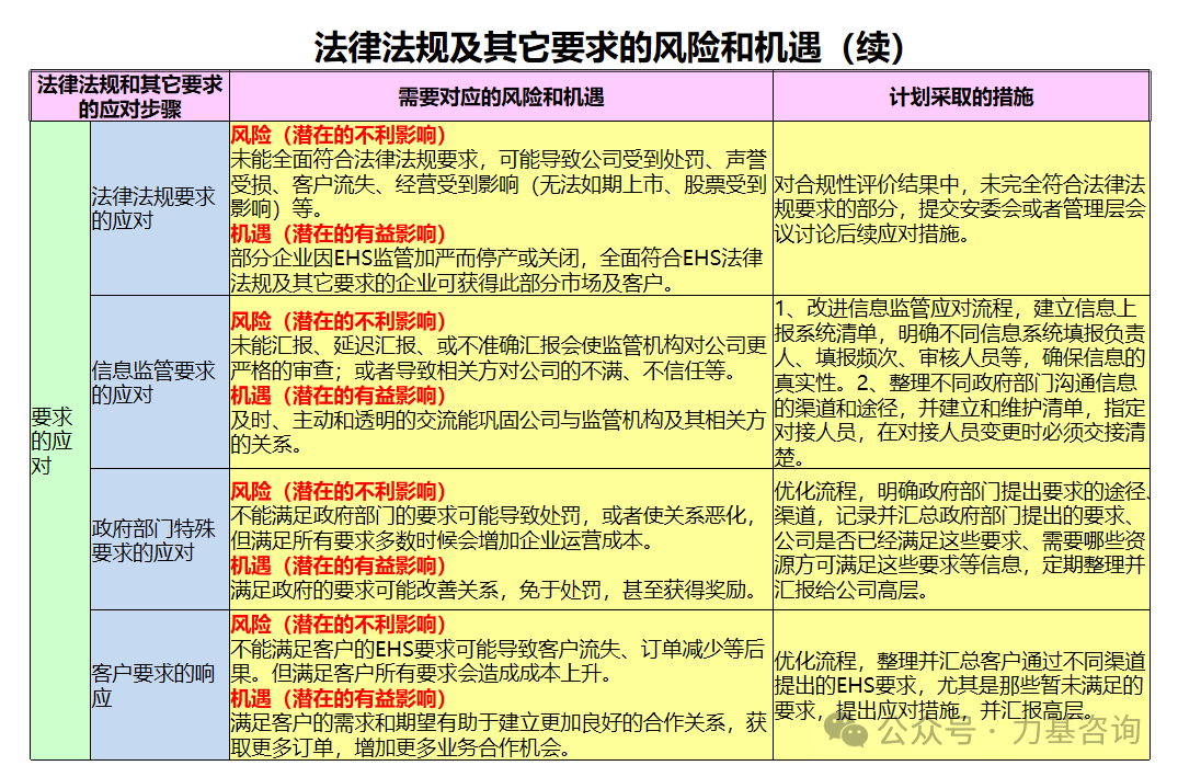 技术咨询 第426页