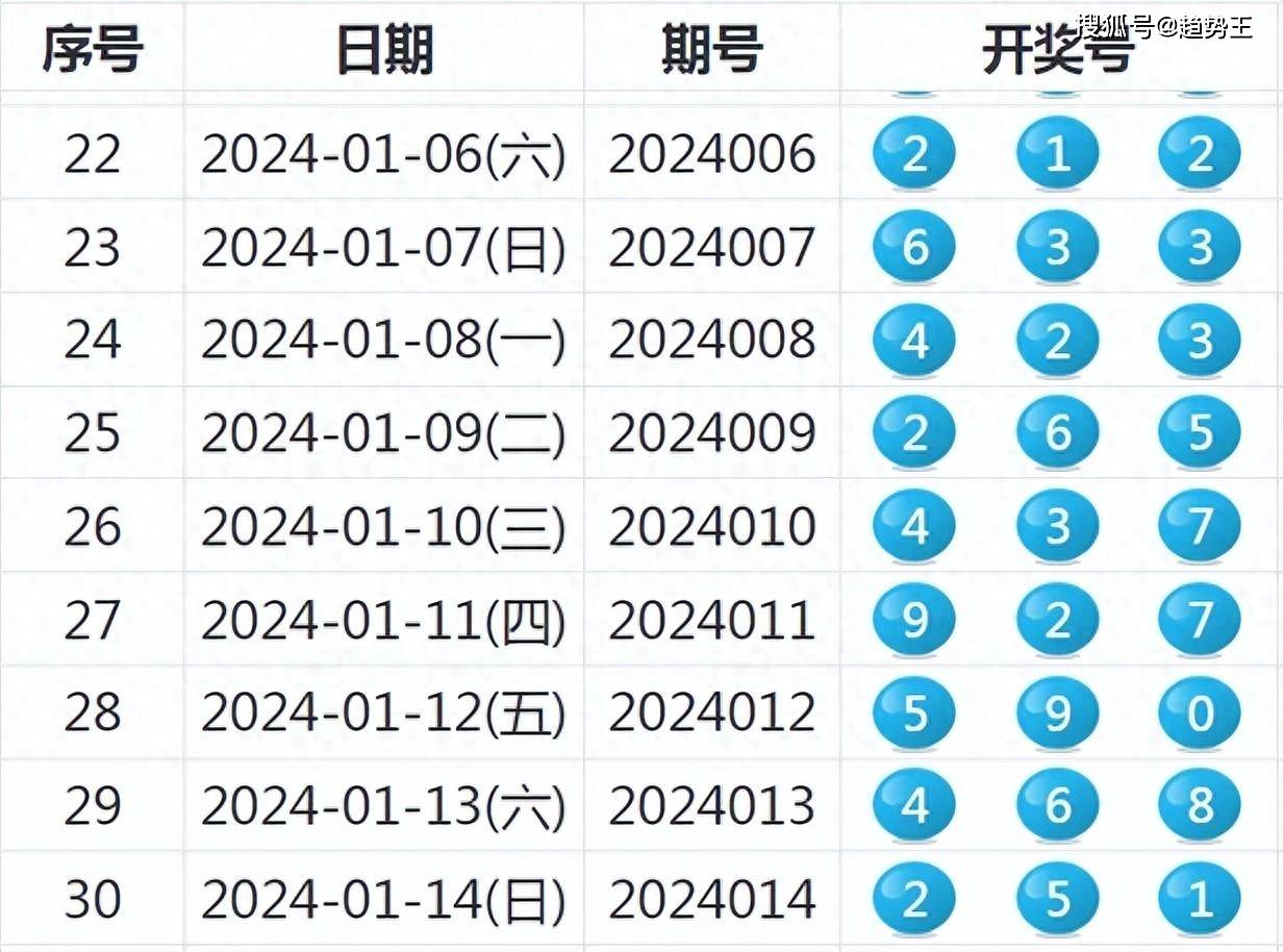 新奥门开奖结果+开奖结果,新澳门开奖结果及开奖分析