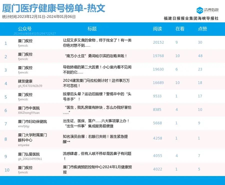 新澳门开奖号码2024年开奖记录查询,新澳门开奖号码2024年开奖记录查询——探索彩票开奖数据的奥秘