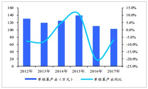 塞翁失马 第9页