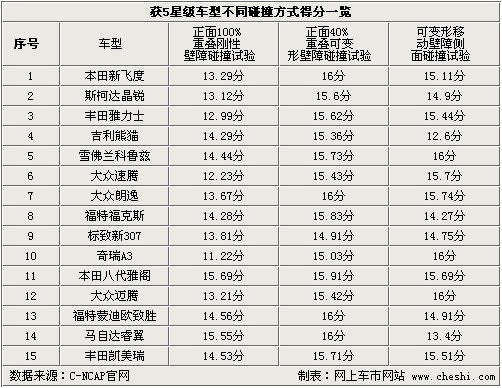 气势磅礴 第7页