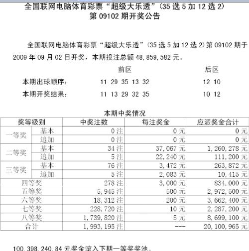 2024澳门六开奖结果出来,揭秘澳门六开奖，探寻未来的幸运之门——以澳门六开奖结果为例（XXXX年XX月XX日）