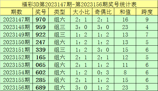 2025年1月 第1665页