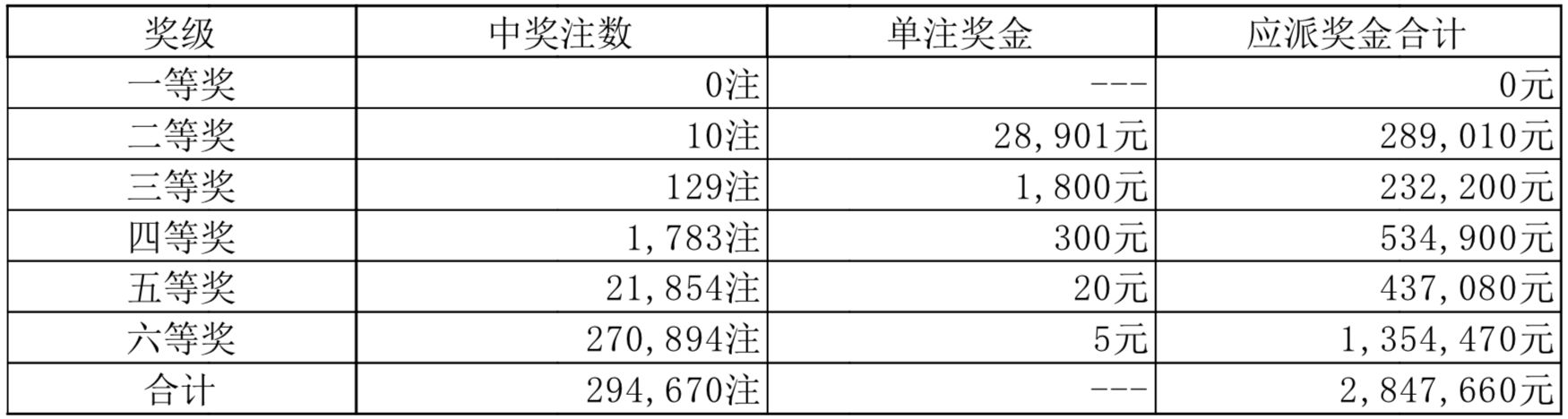 黑压压 第7页