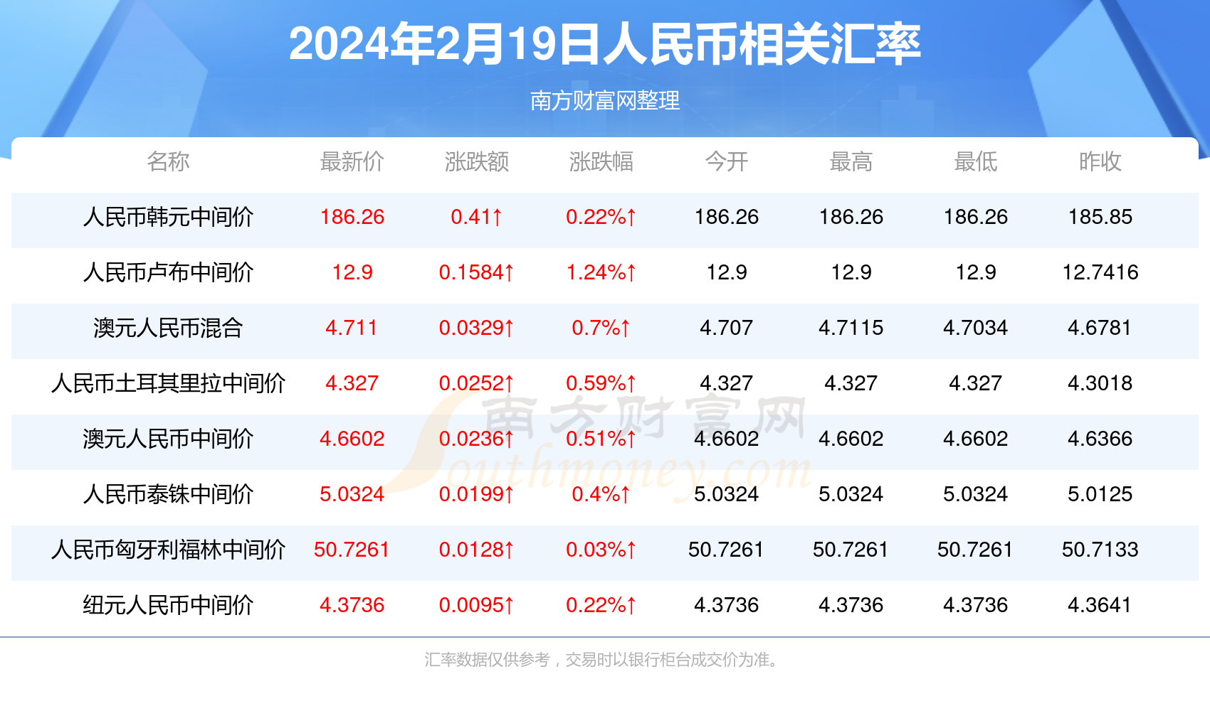 连绵不断 第6页