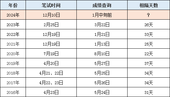 澳门六开奖结果2024开奖记录查询,澳门六开奖结果及2024年开奖记录查询，深度分析与预测