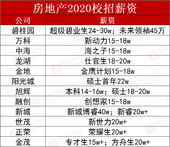 柠檬黄 第6页