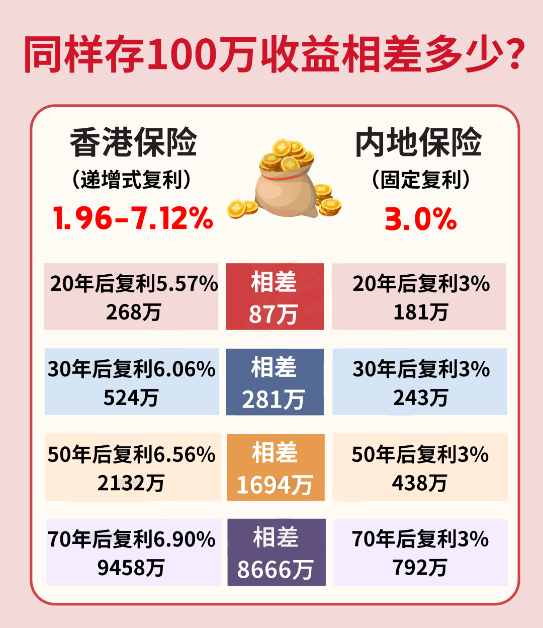 白浪滔天 第6页