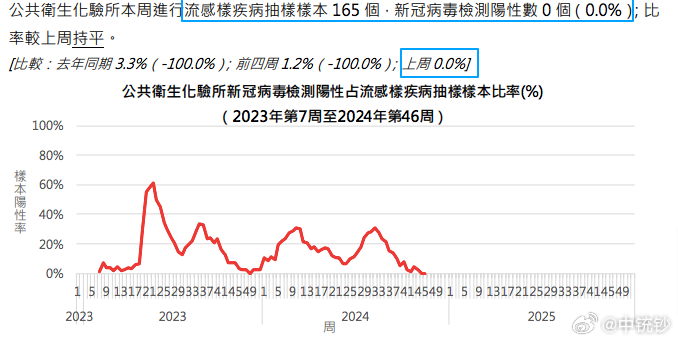 快讯通 第309页