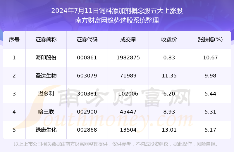 2024新奥彩开奖结果记录,2024新奥彩开奖结果记录及深度解析