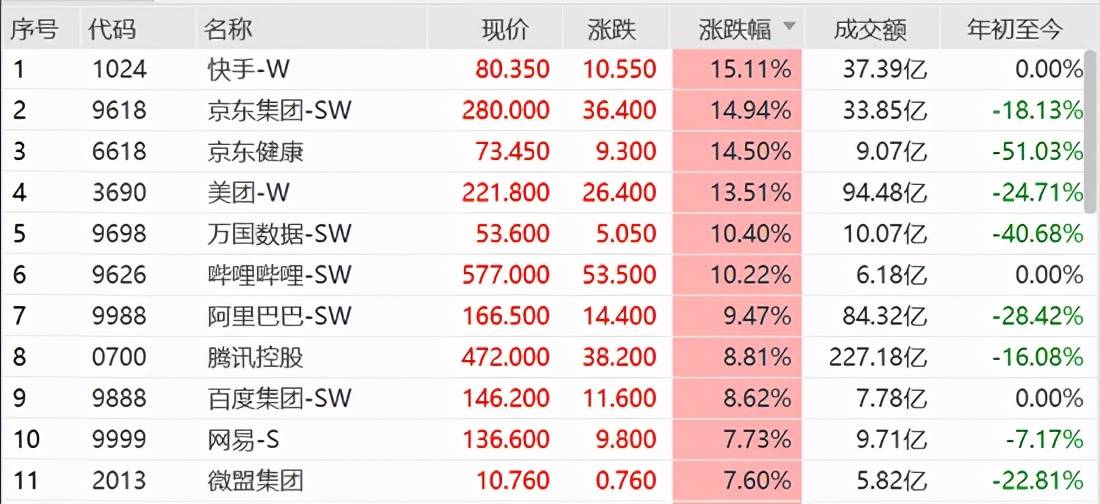 老马识途 第7页