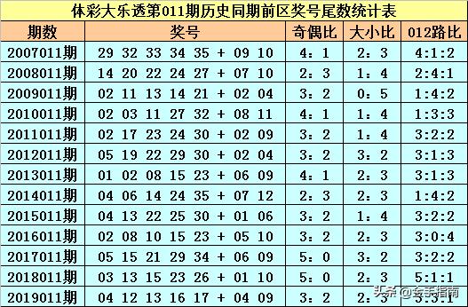 莺歌燕舞 第7页