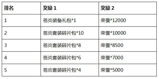 汗马功劳 第5页