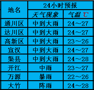 鸟枪换炮 第6页