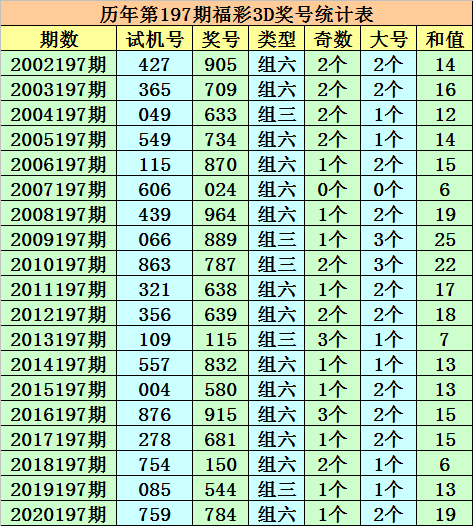 红艳艳 第5页