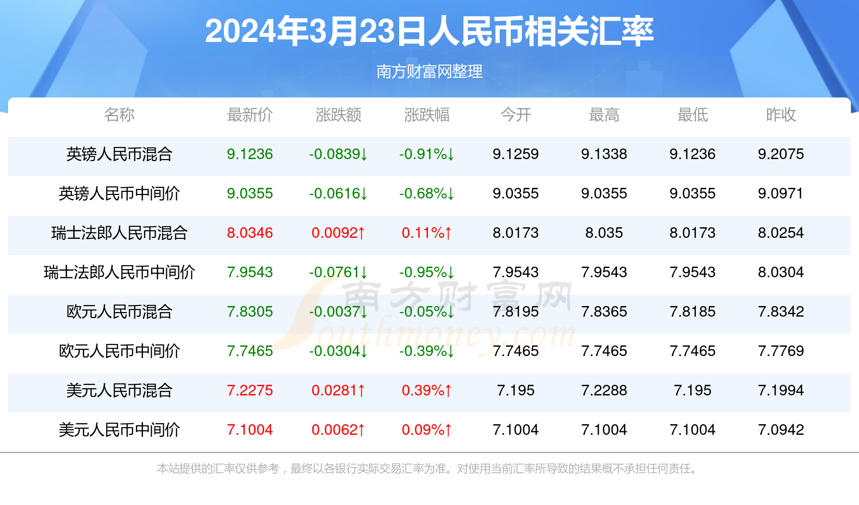 红通通 第5页