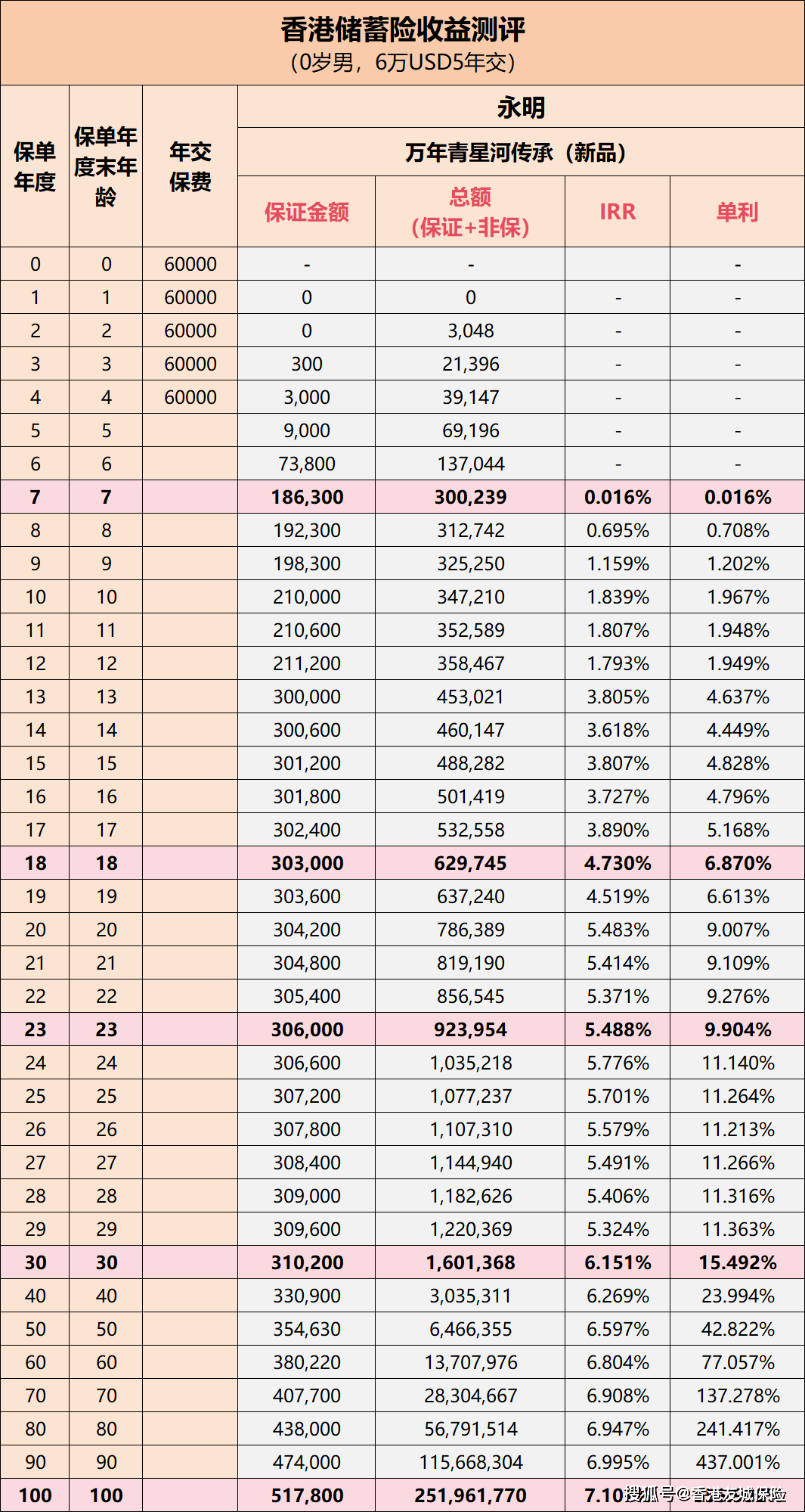 交头接耳 第4页