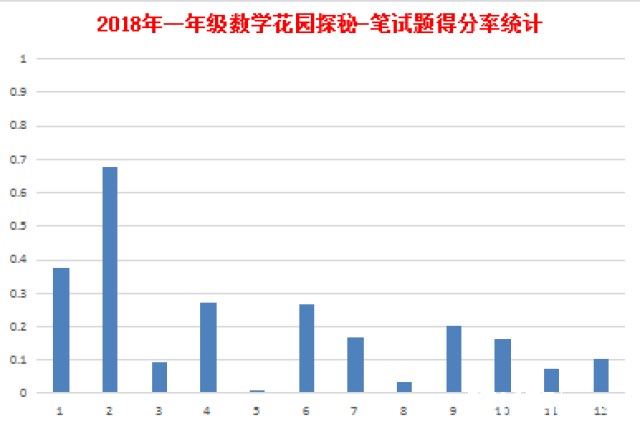 鸡犬不宁 第4页