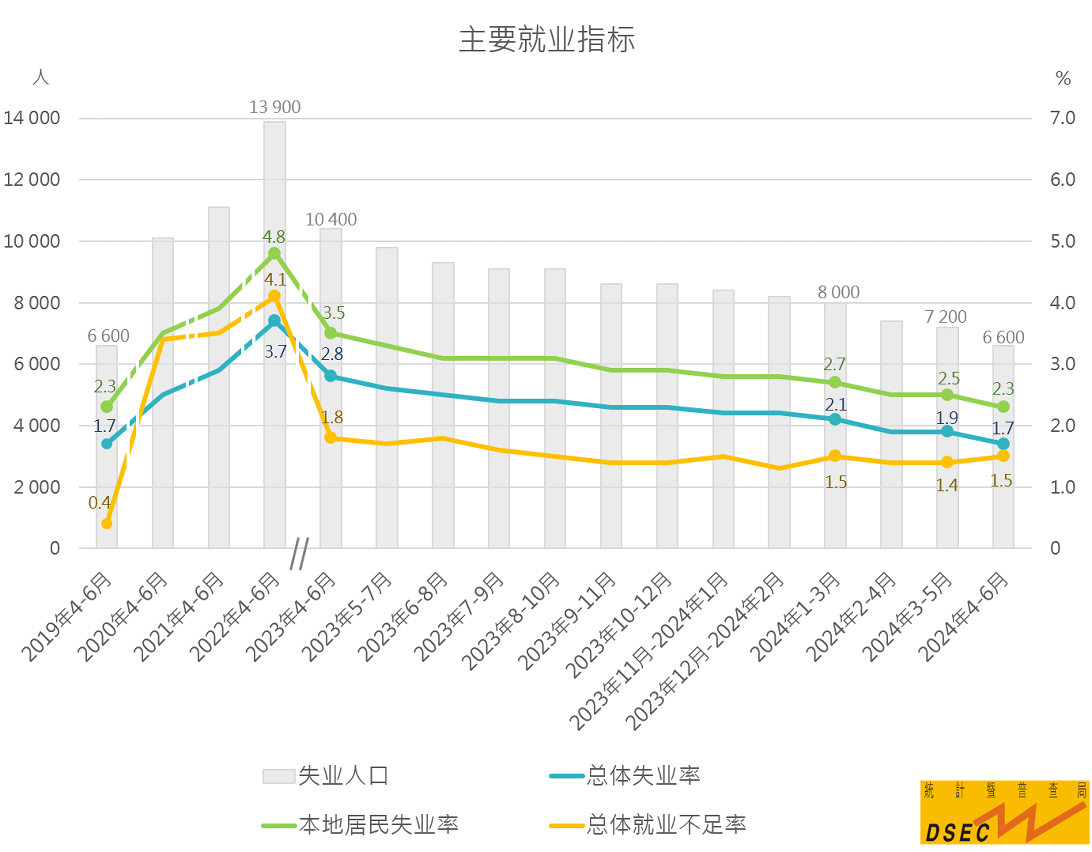 2025年澳门的资料,澳门在2025年的发展展望