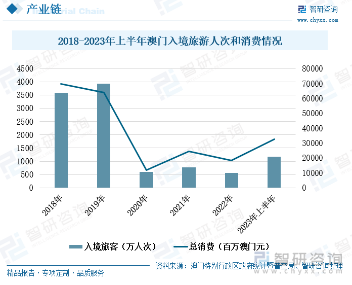 2025澳门六开彩开,澳门六开彩，探索与期待2025的未来展望