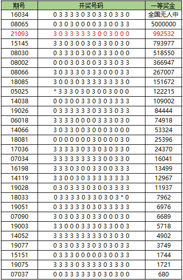 新澳门六2004开奖记录,澳门新彩票开奖记录，探索历史与未来的神秘之门（以澳门新彩票六开奖记录为例）