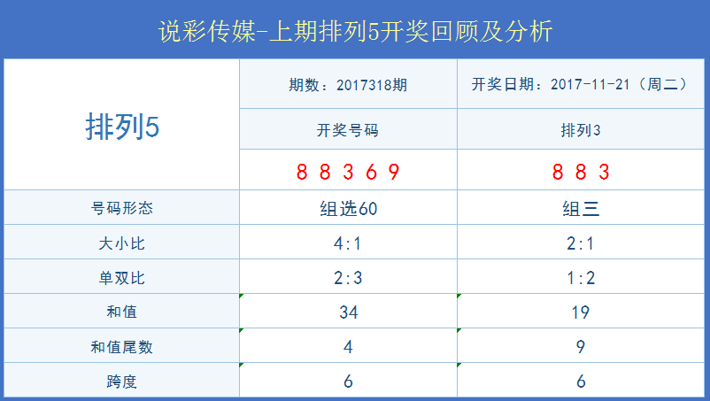 2025年2月3日 第2页