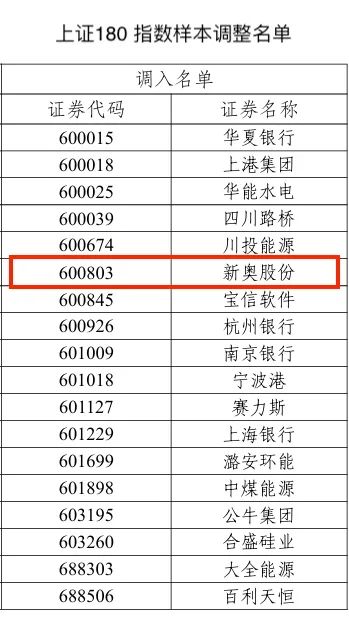 2025新奥历史开奖记录表一,揭秘新奥历史开奖记录表一，探寻未来趋势与奥秘（2025回顾）