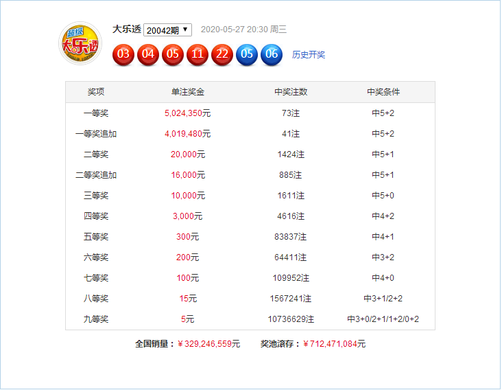 新澳门六开彩开奖结果近15期,新澳门六开彩开奖结果近15期回顾与解析