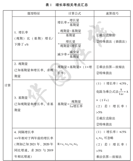 莺歌燕舞