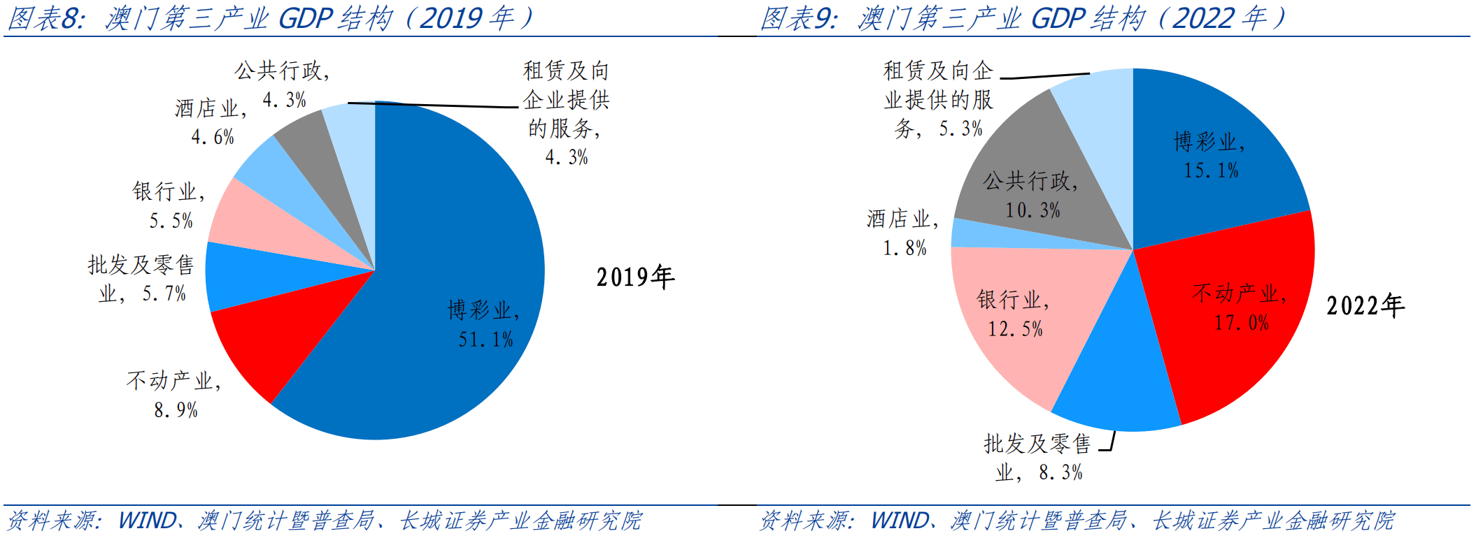 为虎作伥