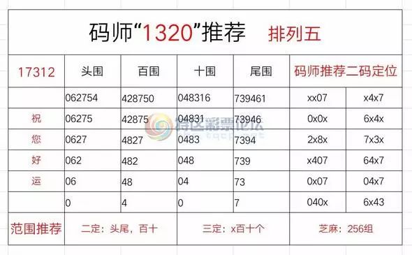 白小姐今晚特马期期准六112期 07-22-33-35-38-46N：17,白小姐今晚特马期期准六之神秘预测——第112期的独特解读与深度分析