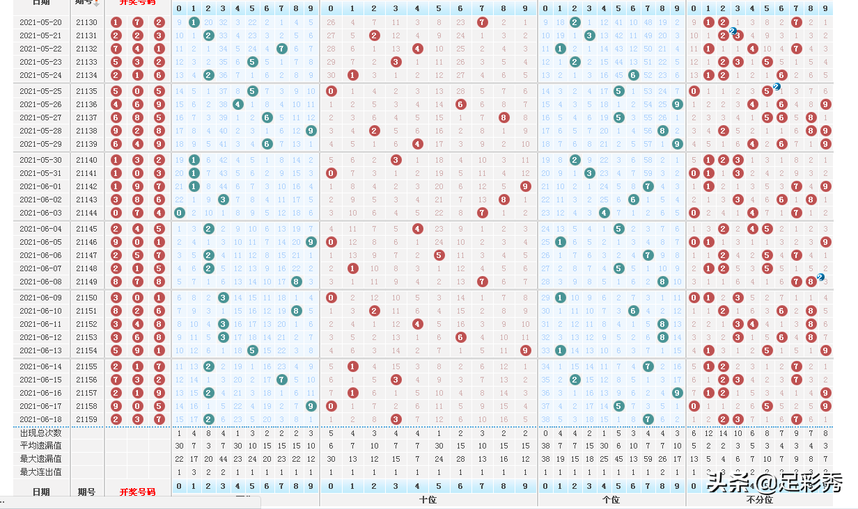 2025年澳门今晚开什么码111期 01-09-24-31-35-39B：01,澳门彩票预测与探讨——以第11期为例