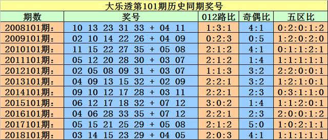 澳门一码一码100精准002期 29-01-47-15-09-36T：41,澳门一码一码精准预测，探索彩票背后的秘密与策略（第002期分析）