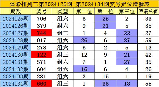 2025年澳门特马今晚号码135期 04-05-14-25-46-48H：07,澳门彩票预测与特马号码分析——以第135期为例（2025年）