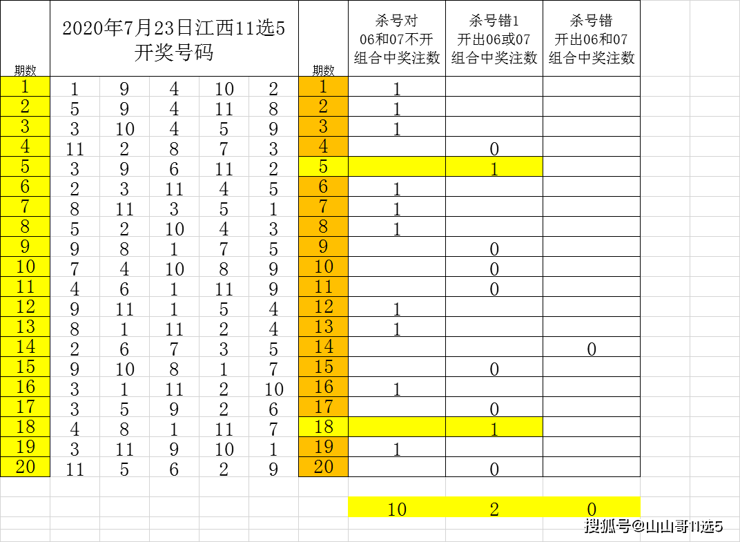 管家婆一码中奖052期 09-17-23-25-28-35A：11,管家婆一码中奖052期，揭秘幸运数字组合的秘密