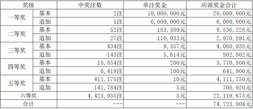 新澳门天天开奖资料大全119期 01-03-20-26-30-40K：36,新澳门天天开奖资料解析，第119期开奖数据与深度解读（关键词，澳门天天开奖、资料大全、开奖数据）