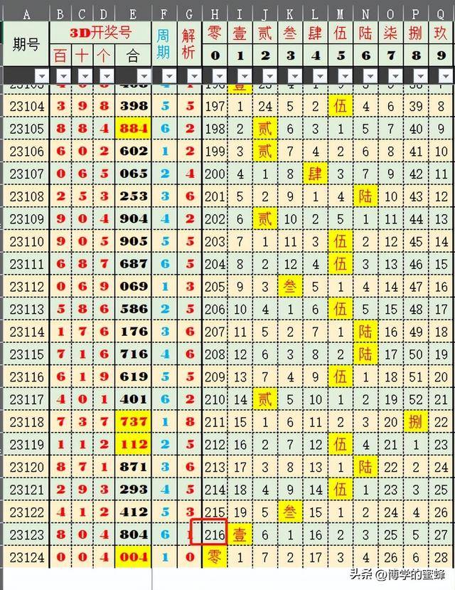 澳门六开彩天天开奖结果148期 11-14-22-33-42-45Q：08,澳门六开彩天天开奖结果第148期分析