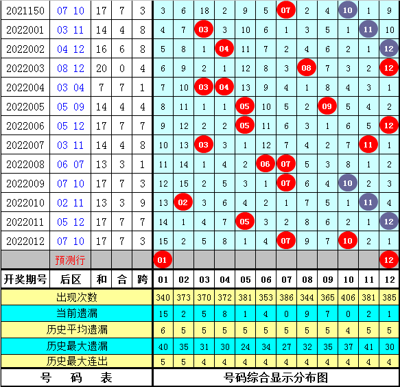 澳门精准一码100%准确013期 02-03-05-08-09-39P：06,澳门精准一码，揭秘预测背后的秘密与探索真实可能性