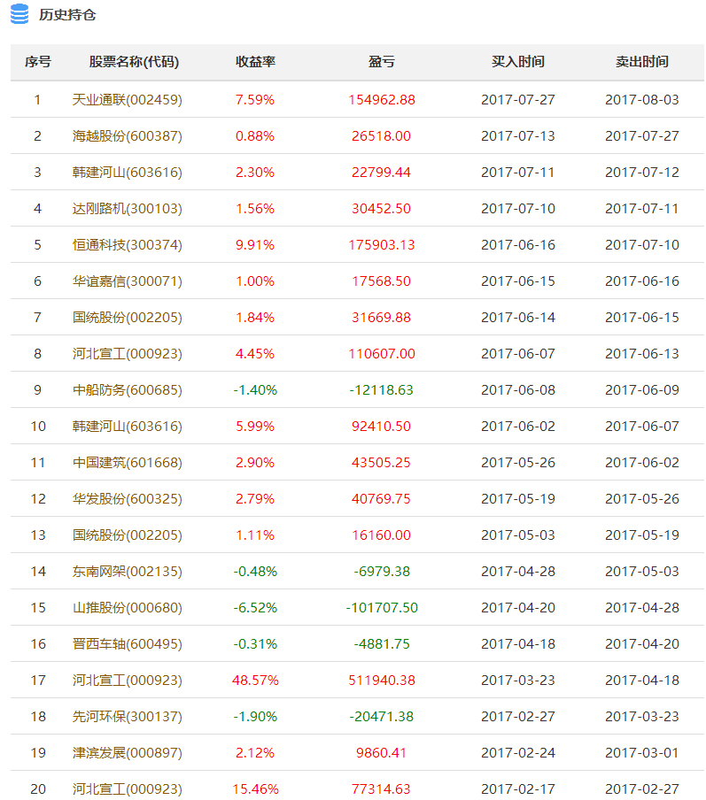 新澳天天开奖资料大全1052期003期 11-22-07-39-42-18T：06,新澳天天开奖资料解析，第1052期与第003期的数据解读及趋势预测