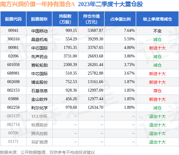 新澳天天开奖资料大全最新046期 02-30-19-29-09-25T：44,新澳天天开奖资料解析，第046期开奖数据深度解读与预测（关键词，T，44）