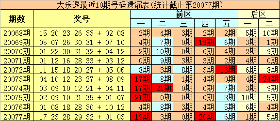 2025年2月20日 第43页