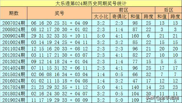 新澳今天最新免费资料072期 22-03-31-30-07-49T：36,新澳最新免费资料解析，探索第072期彩票的秘密（22年03月版）