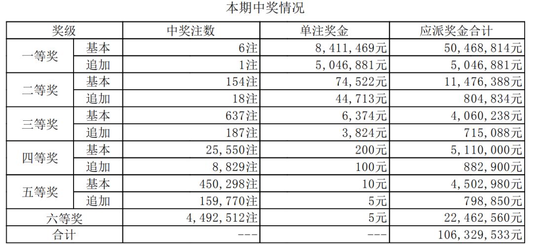 香港二四六开奖结果大全030期 07-15-30-31-33-36C：46,香港二四六开奖结果大全解析，第030期开奖记录与未来展望